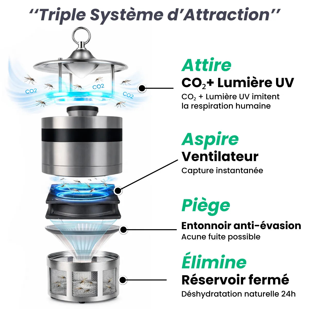 Lampe Anti-Moustiques Professionnelle – Puissance Extrême 150m² | Technologie d’Attraction CO₂ Naturelle